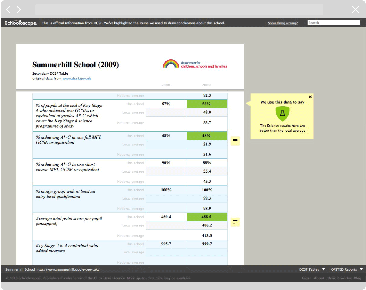 schooloscope-data-source